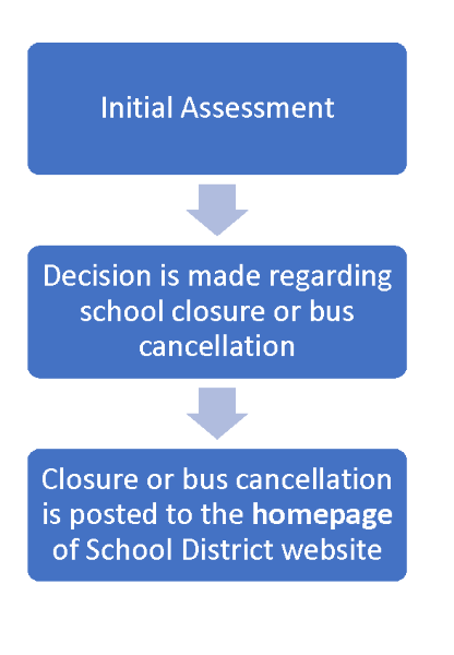 Flowchart for website.png