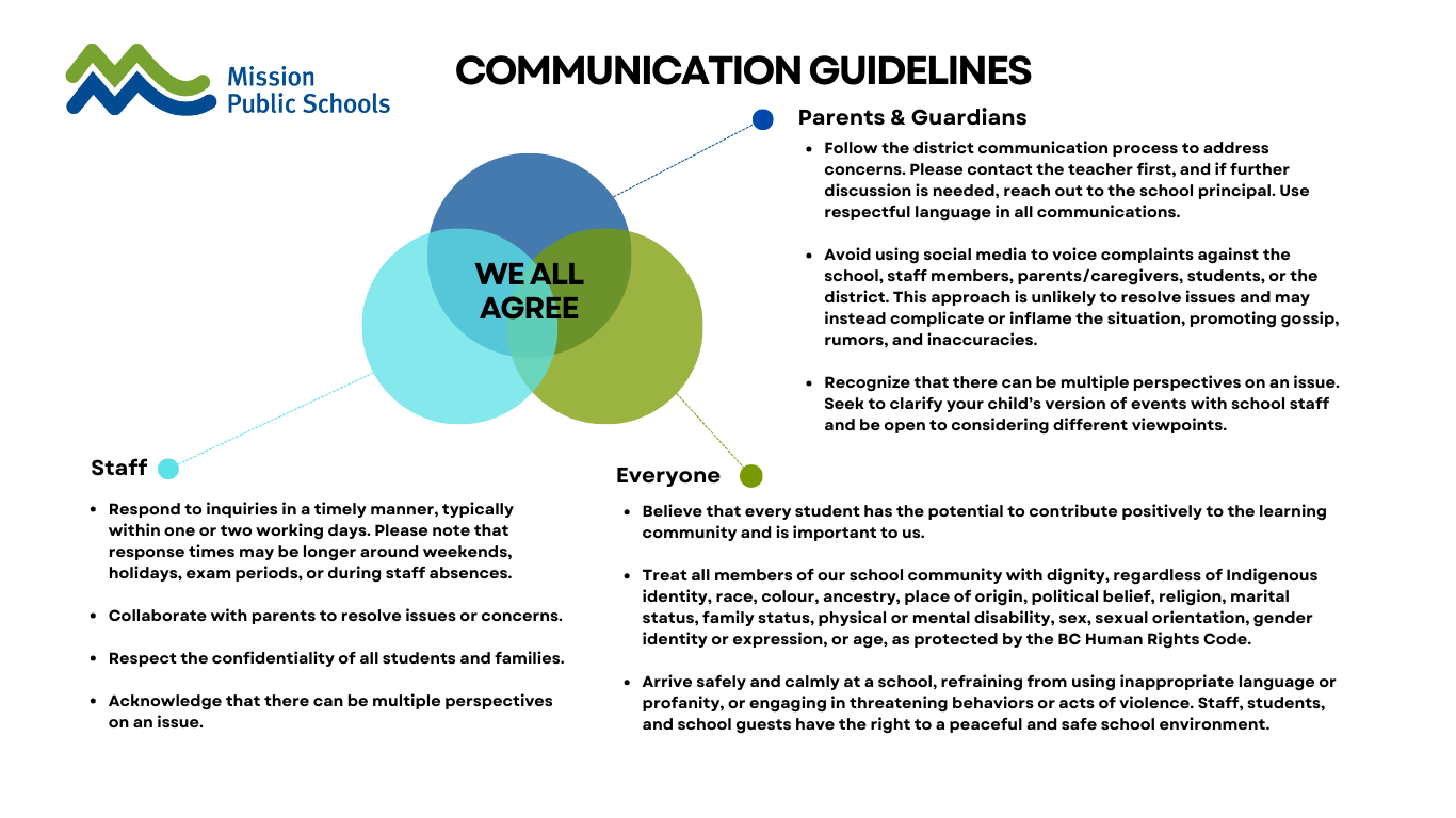 Communication Guidelines