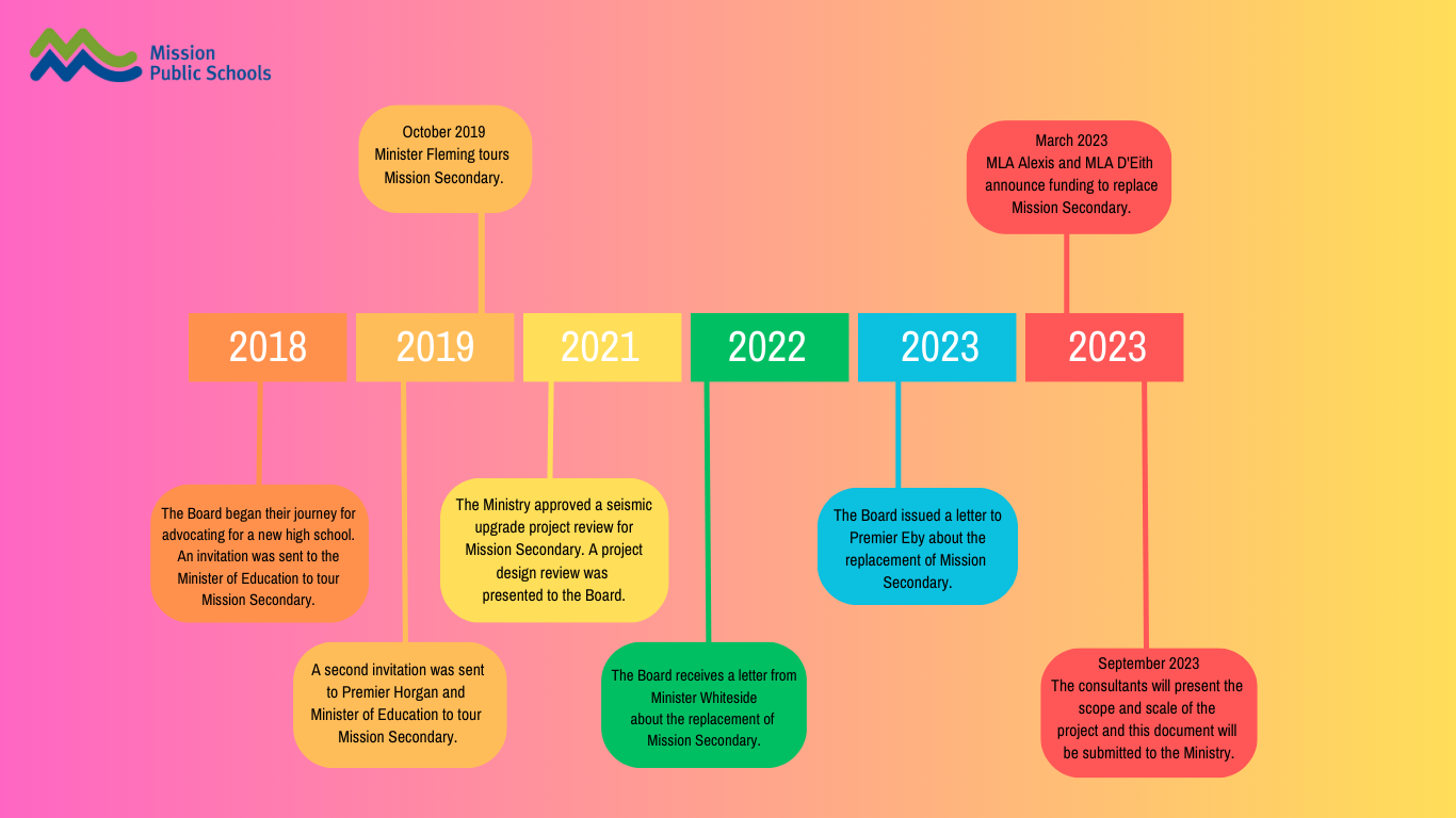 Our Journey to a New Secondary School